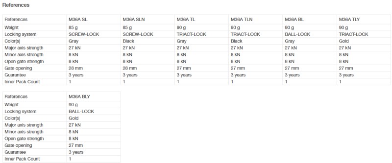 M36A SL-SLN-TL-TLN-BL-TLY-BLY.jpg