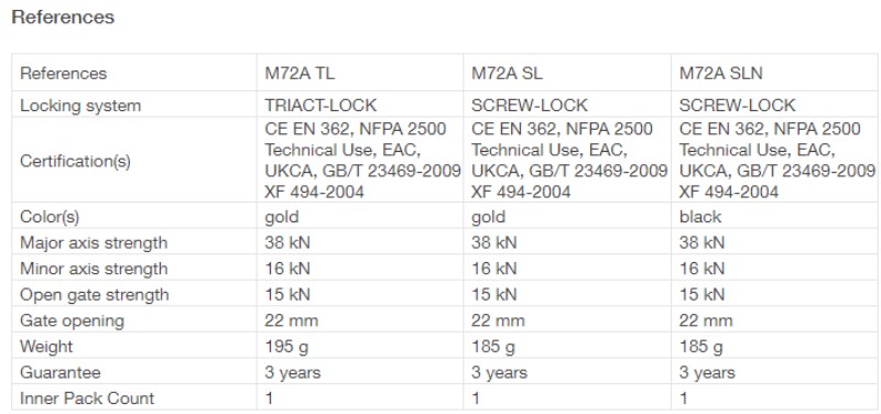 M72A TL  M72A SL  M72A SLN.jpg